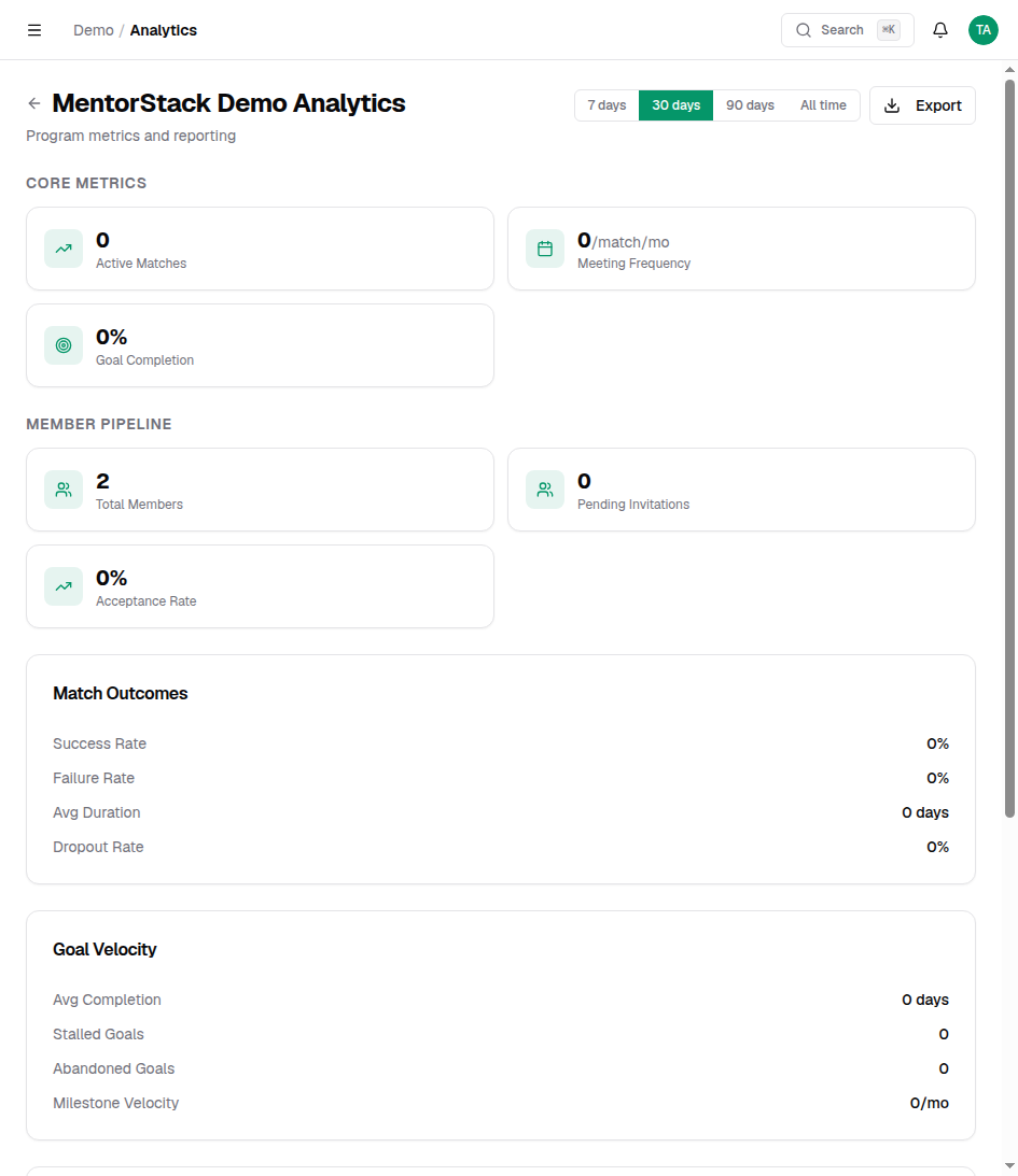 Analytics page