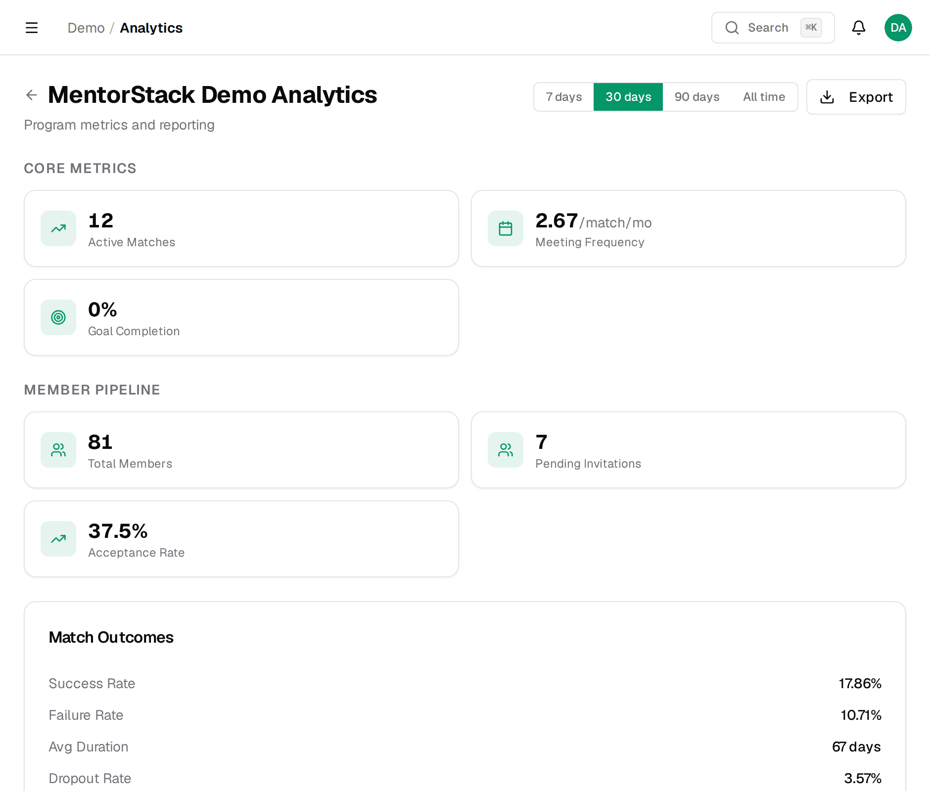 Analytics page