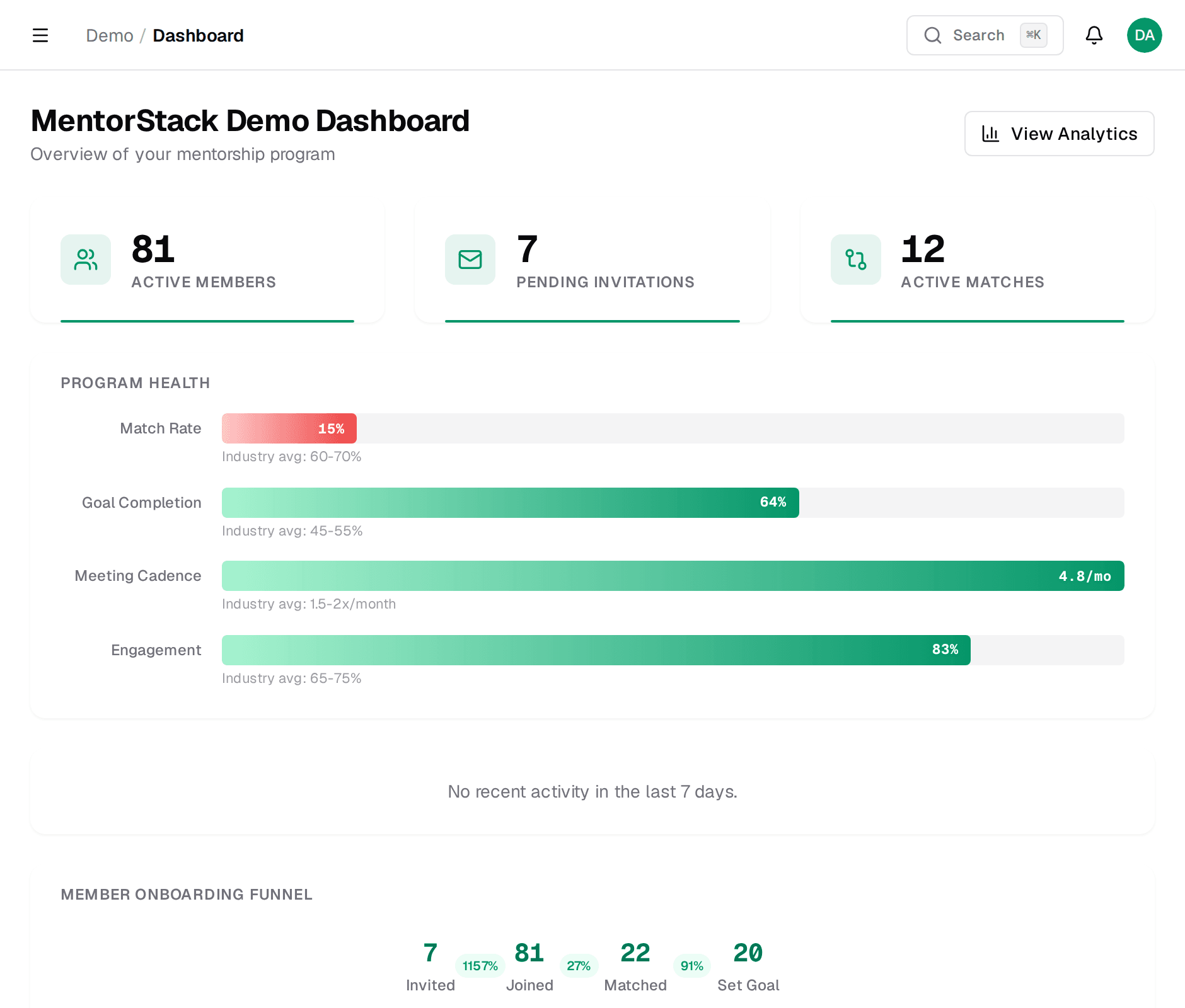 Admin dashboard overview