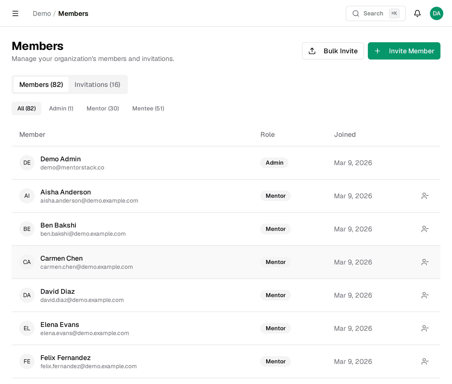 Members list